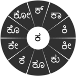 Logo of ಸ್ವರಚಕ್ರ ಕನ್ನಡ (Swarachakra Kannada) android Application 